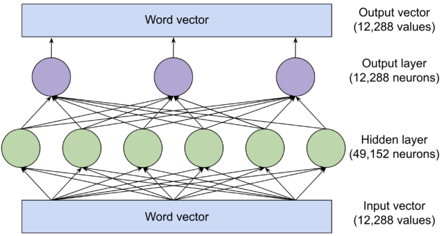 以通俗易懂的方式解释 AI 大语言模型的工作原理