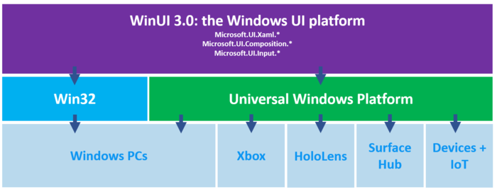 Windows 11预览版变更表明微软正在加速抛弃UWP转而采用XAML