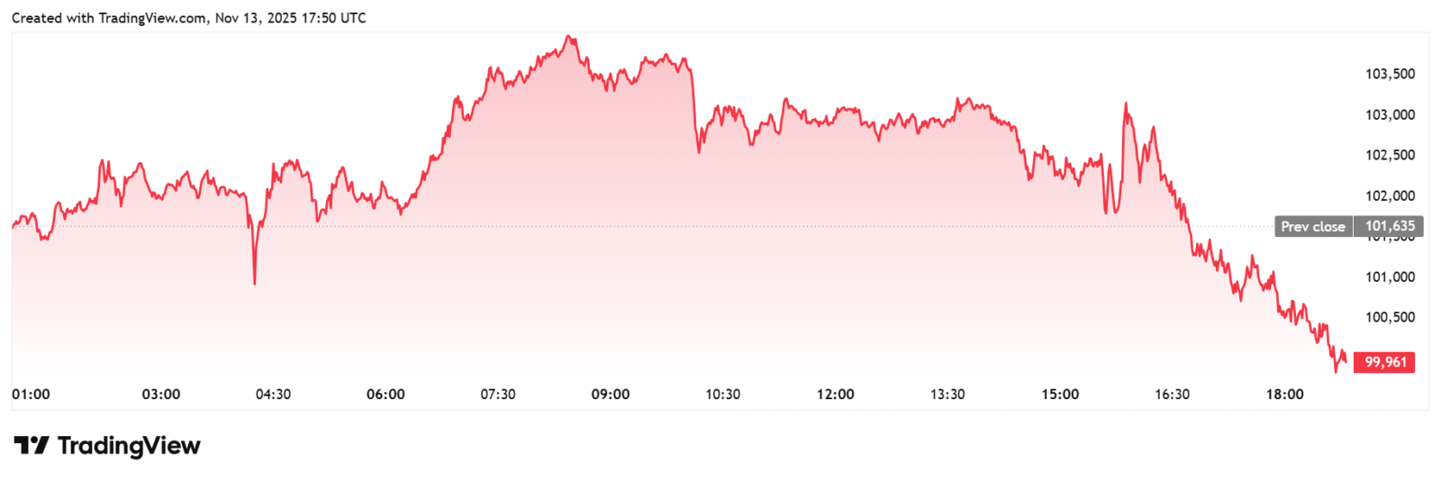 BTCUSD_2025-11-13_18-50-02