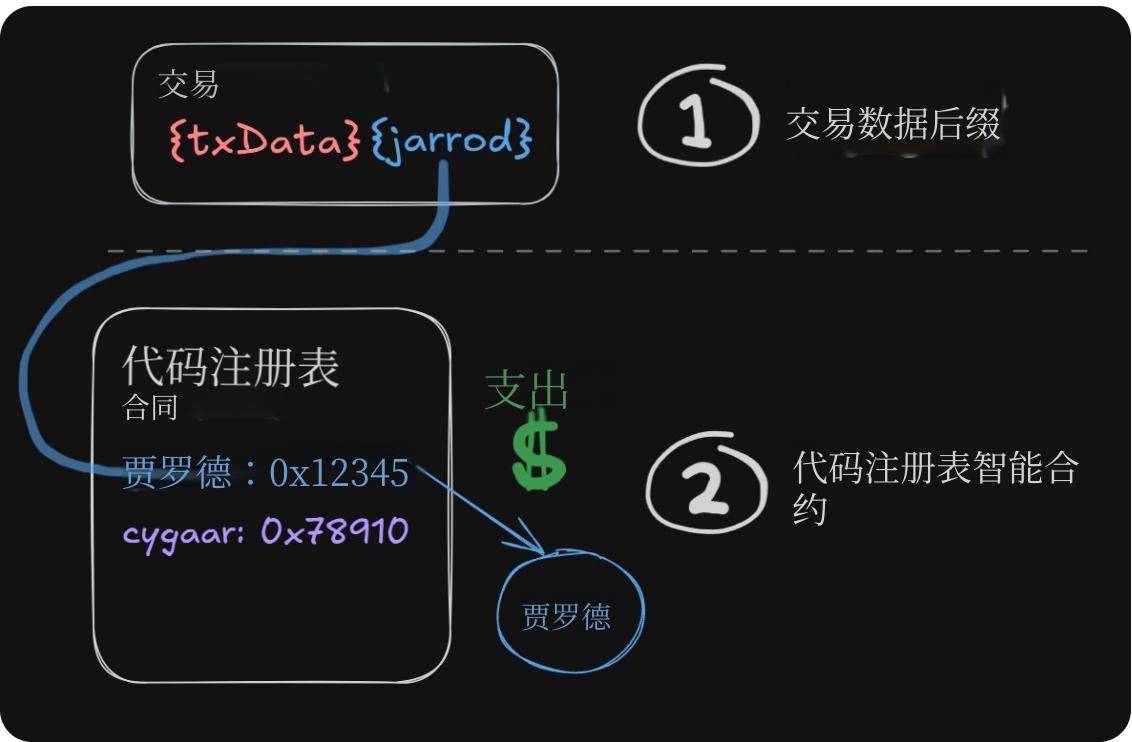 图片[5]-ERC-8021 Proposal Interpretation: Is Ethereum going to replicate the Hyperliquid developer wealth creation myth?-OzABC