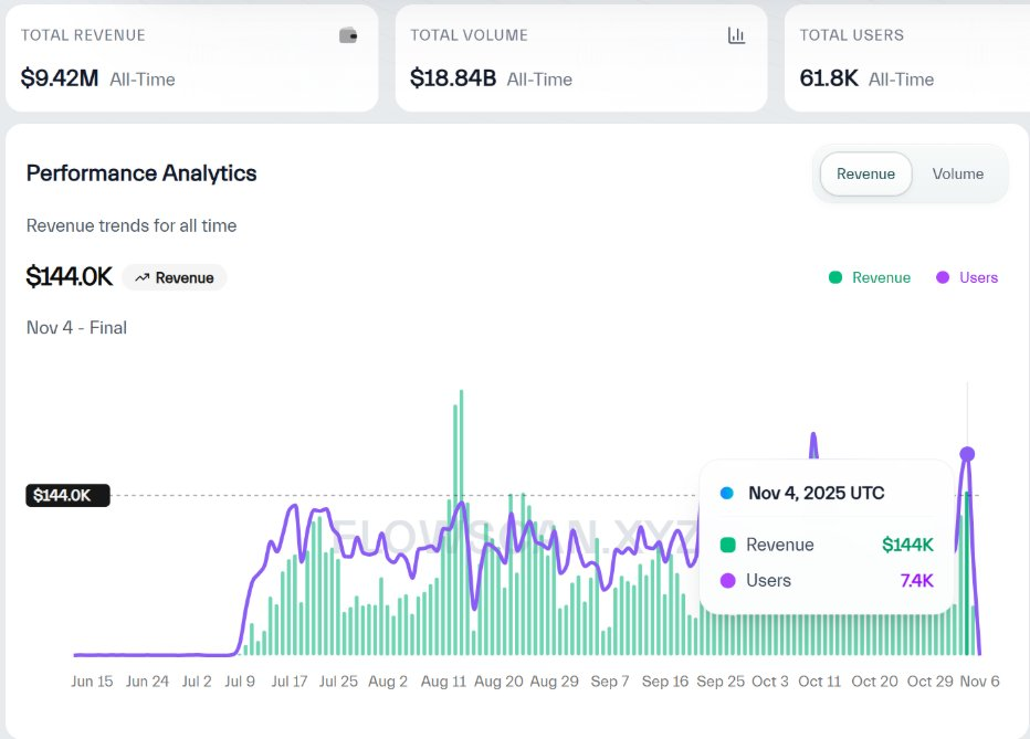 图片[3]-ERC-8021 Proposal Interpretation: Is Ethereum going to replicate the Hyperliquid developer wealth creation myth?-OzABC