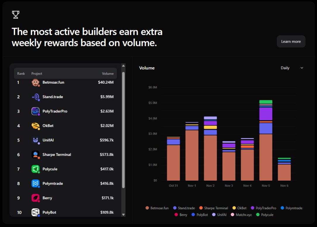 图片[4]-ERC-8021 Proposal Interpretation: Is Ethereum going to replicate the Hyperliquid developer wealth creation myth?-OzABC