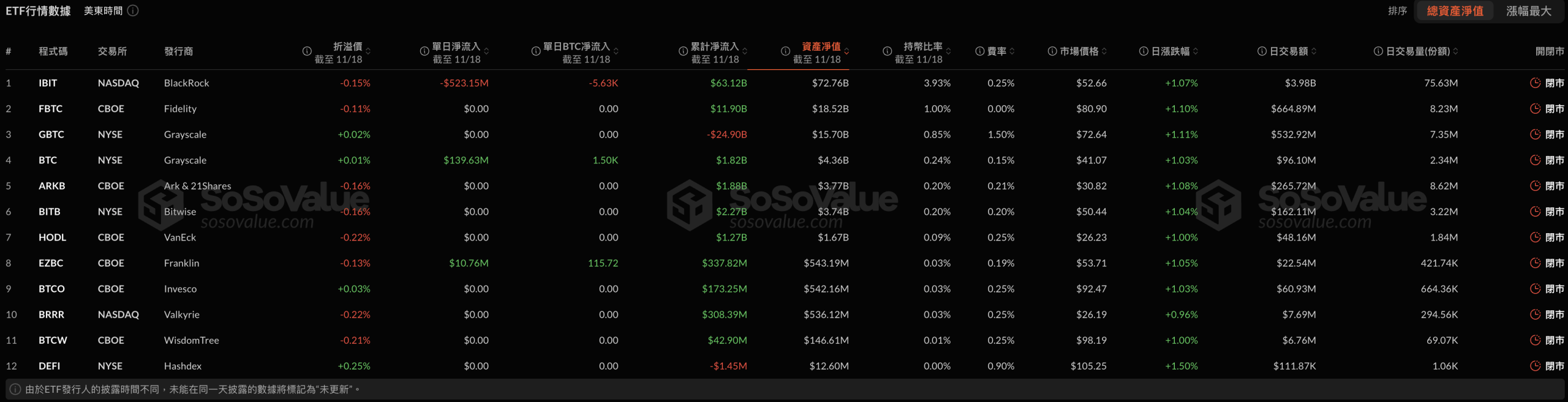 图片[2]-Largest net outflow in history! BlackRock IBIT saw over $500 million outflow in a single day, signaling a red flag for market confidence?-OzABC