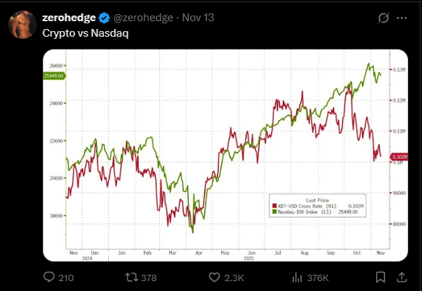 图片[2]-MICA Daily | The US government has reopened! But BTC is still falling, and may even drop below $100,000.-OzABC