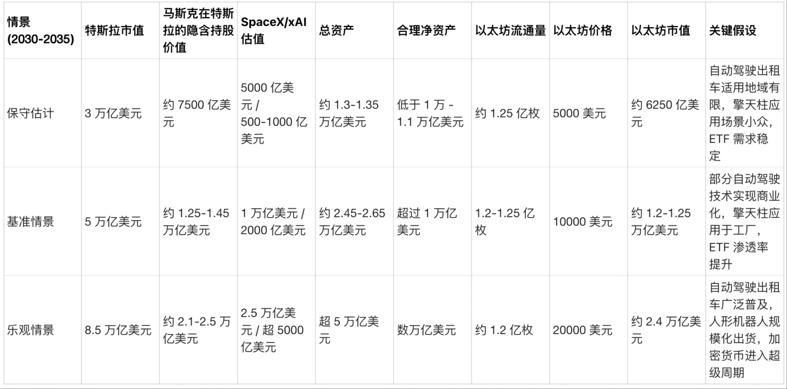 Musk vs. Ethereum: Who will reach the $1 trillion goal first?-OzABC