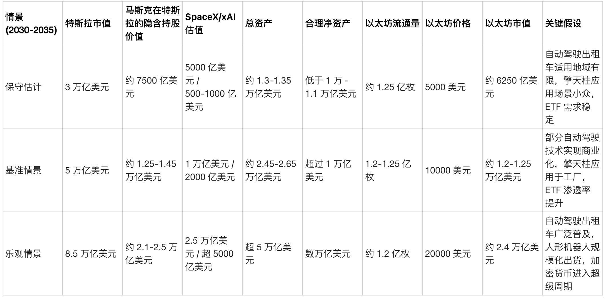 Musk vs. Ethereum: Who will reach the $1 trillion goal first?-OzABC