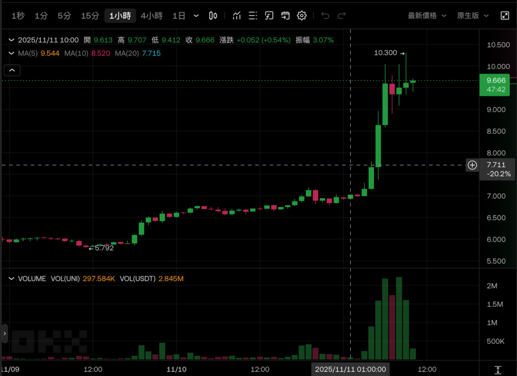 Square announces 4 million stores in the US, Japan, and France will support Bitcoin payments; Jack Dorsey: Fighting fiat currency inflation.-OzABC