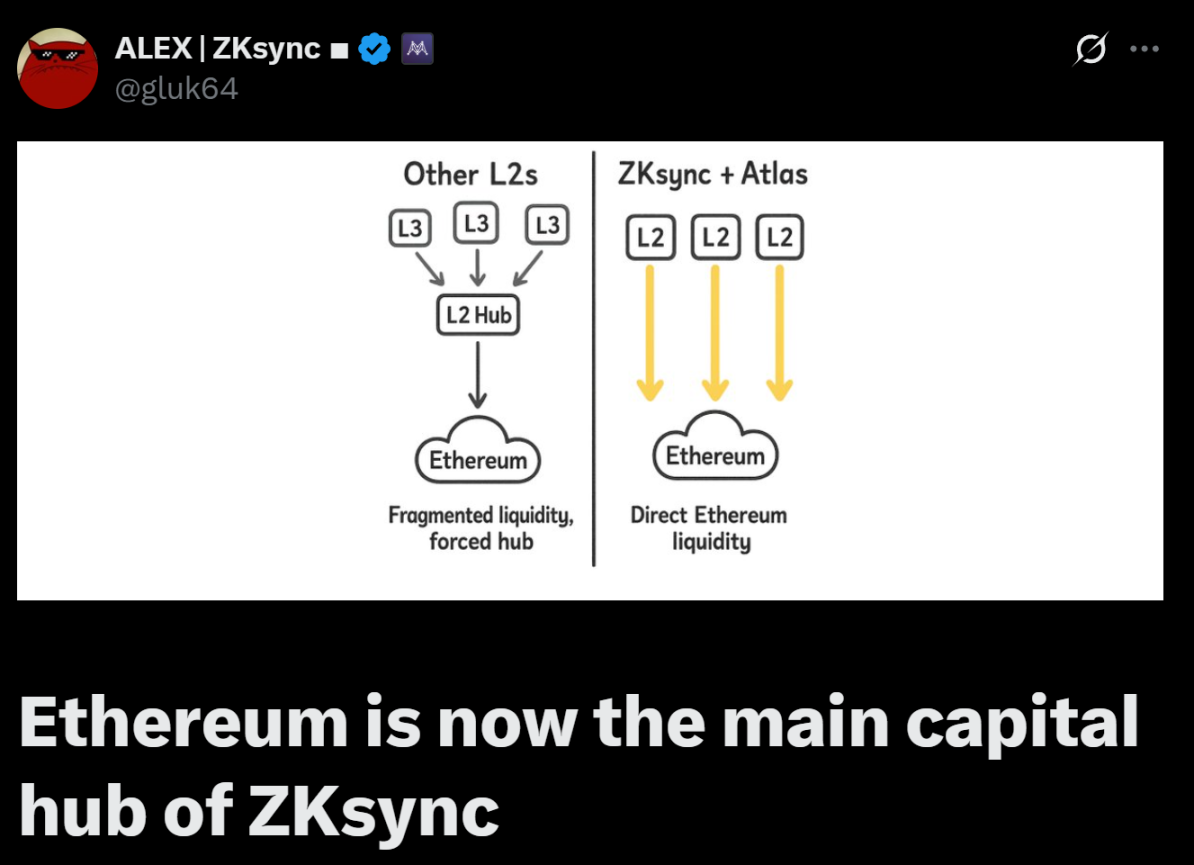 图片[5]-The “Dawn” of the ZK Route: Is the Roadmap to Ethereum’s Endgame Accelerating Across the Board?-OzABC