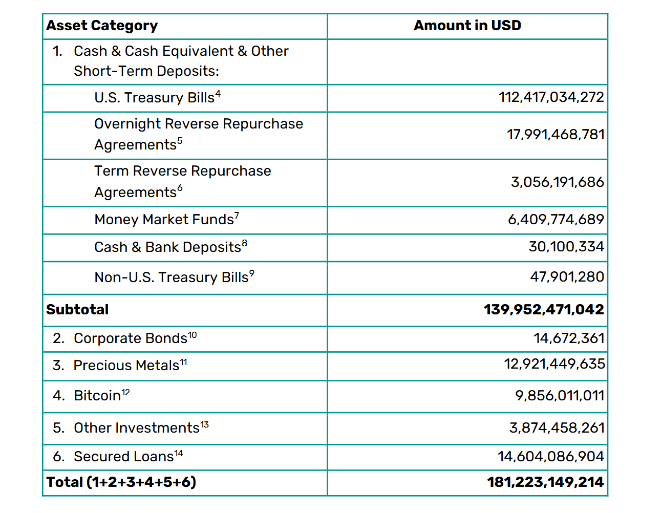 图片[2]-Tether’s Gold Empire: Teda’s Ambition and Cracks in Being a “Borderless Central Bank”-OzABC