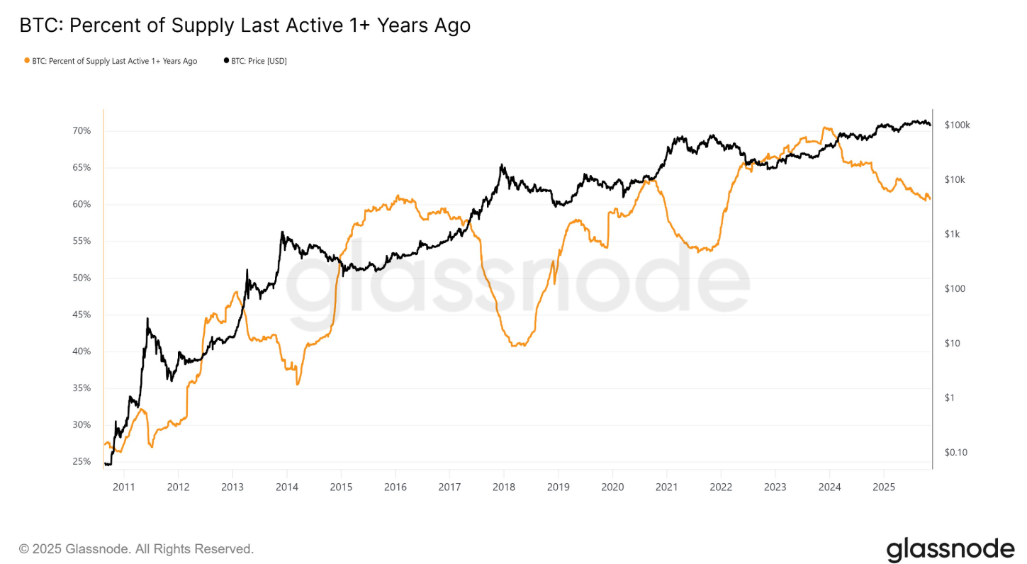 Who is selling Bitcoin? BTC is slowly bleeding, with 93K becoming a key defense line.-OzABC