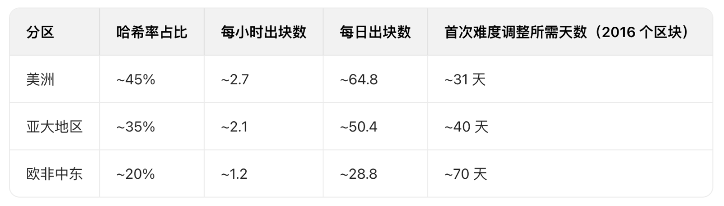 图片[4]-What would happen to Bitcoin if the world were without internet for a day?-OzABC