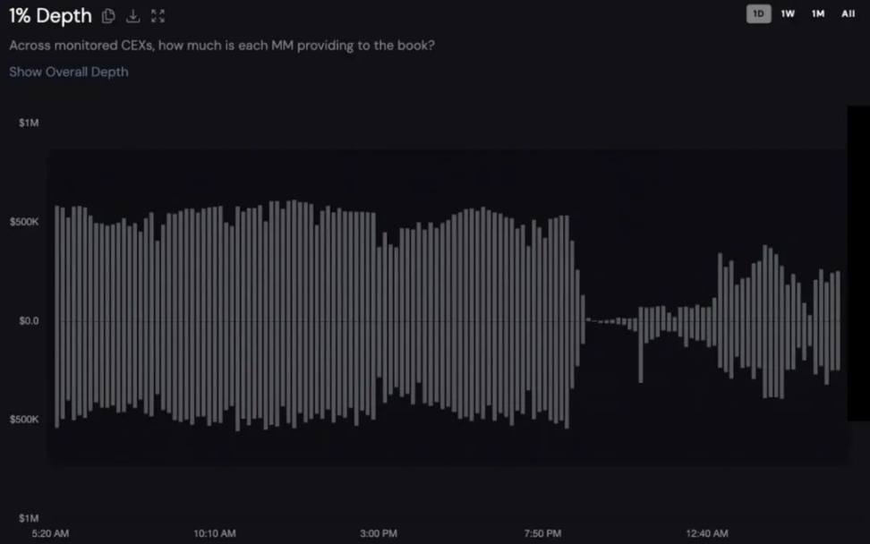 图片[3]-Single Point of Crisis: The Time Has Come for Cryptocurrency Market Makers to Step Down from Their Central Positions-OzABC
