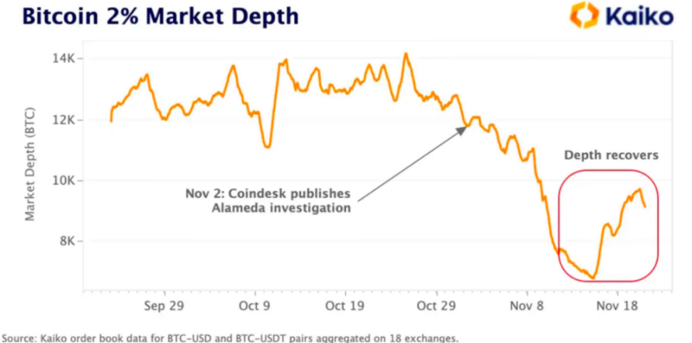 Single Point of Crisis: The Time Has Come for Cryptocurrency Market Makers to Step Down from Their Central Positions-OzABC