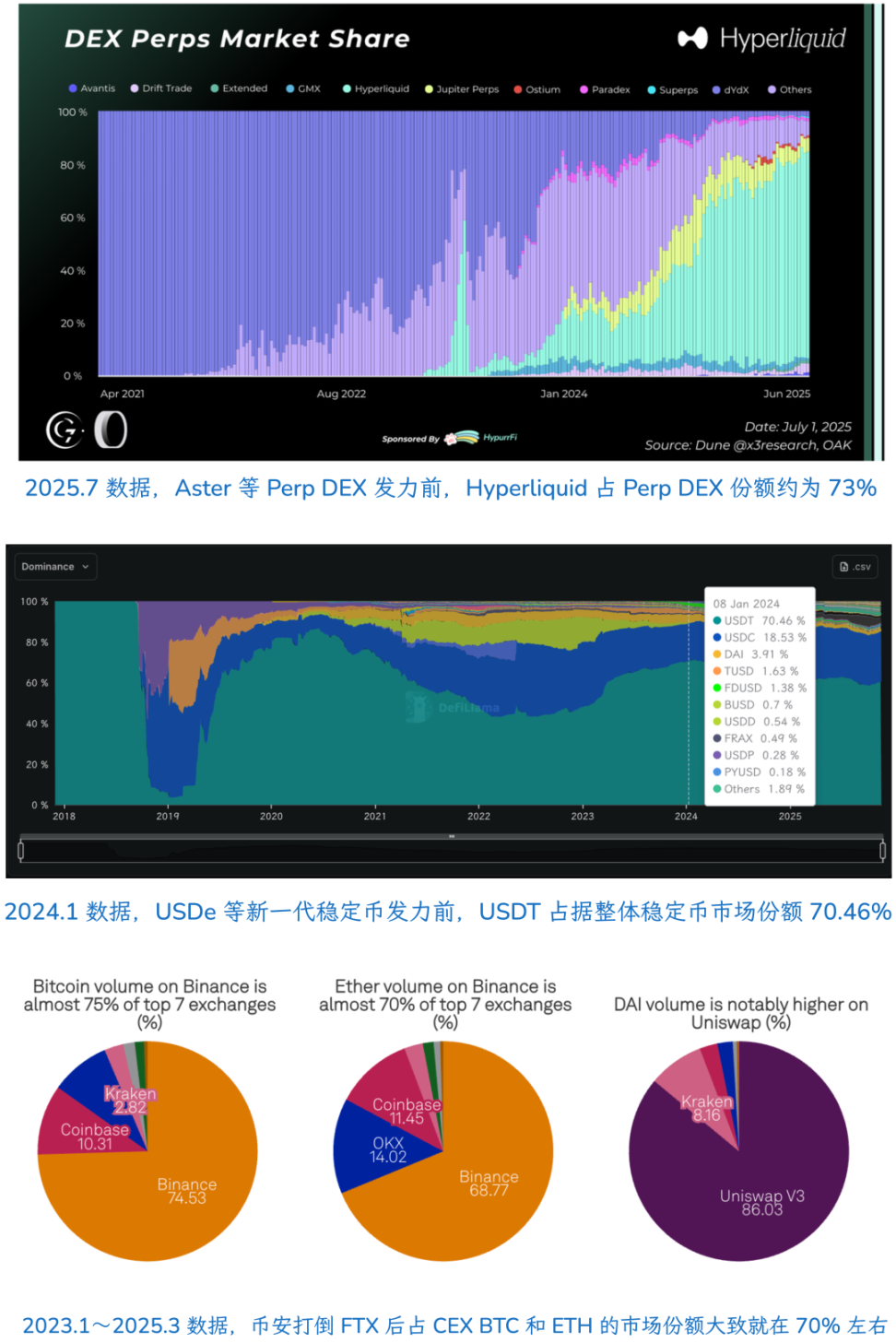 图片[5]-Single Point of Crisis: The Time Has Come for Cryptocurrency Market Makers to Step Down from Their Central Positions-OzABC