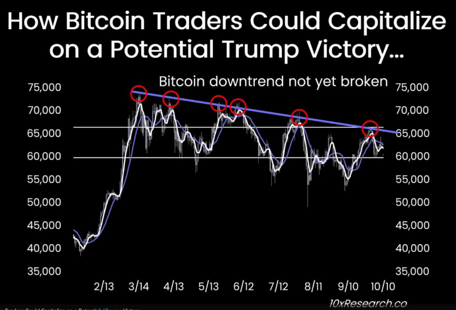 Bitcoin fell again along with US stocks, and the crypto market lacked strong momentum.-OzABC